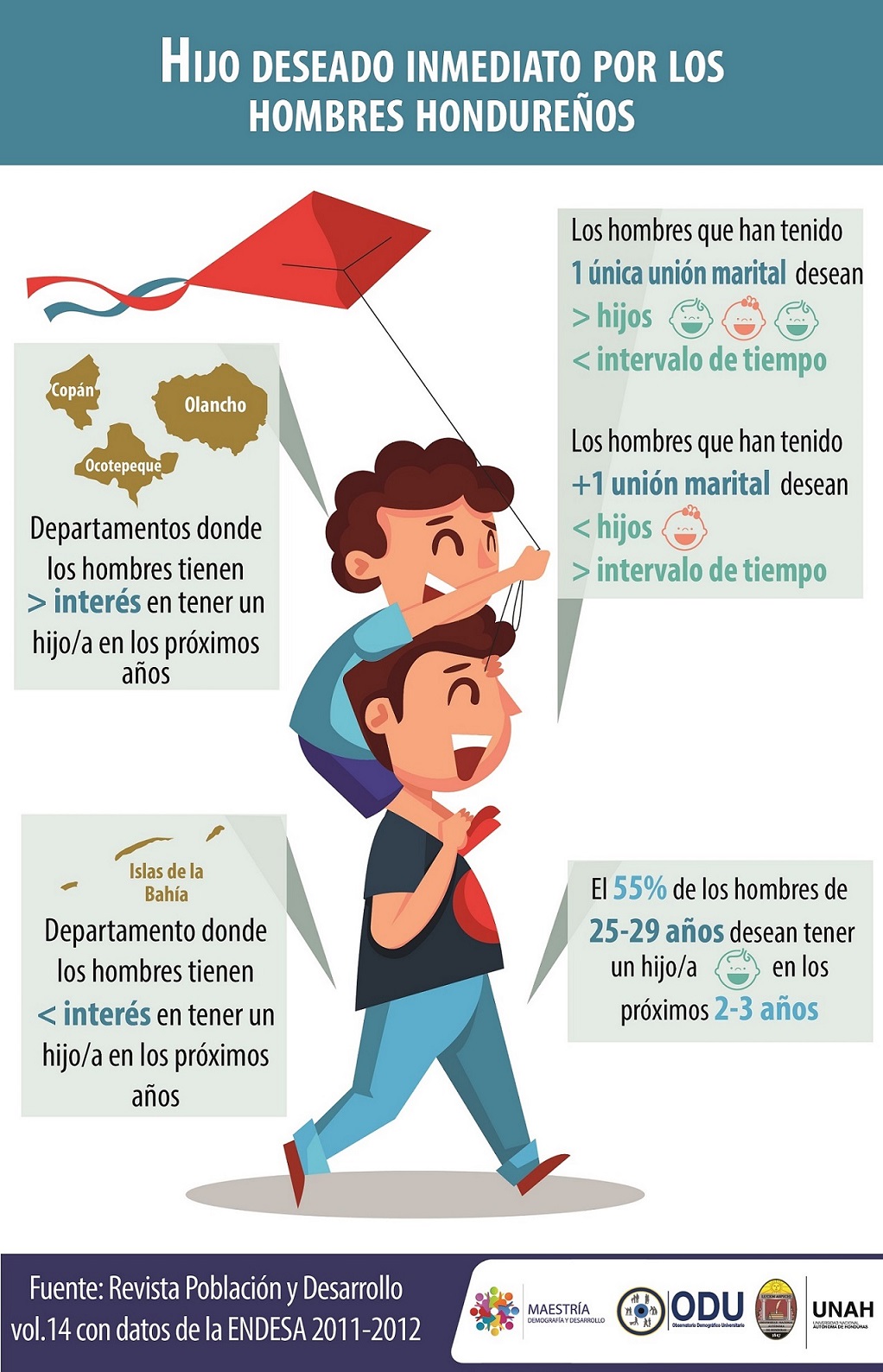 Infografías