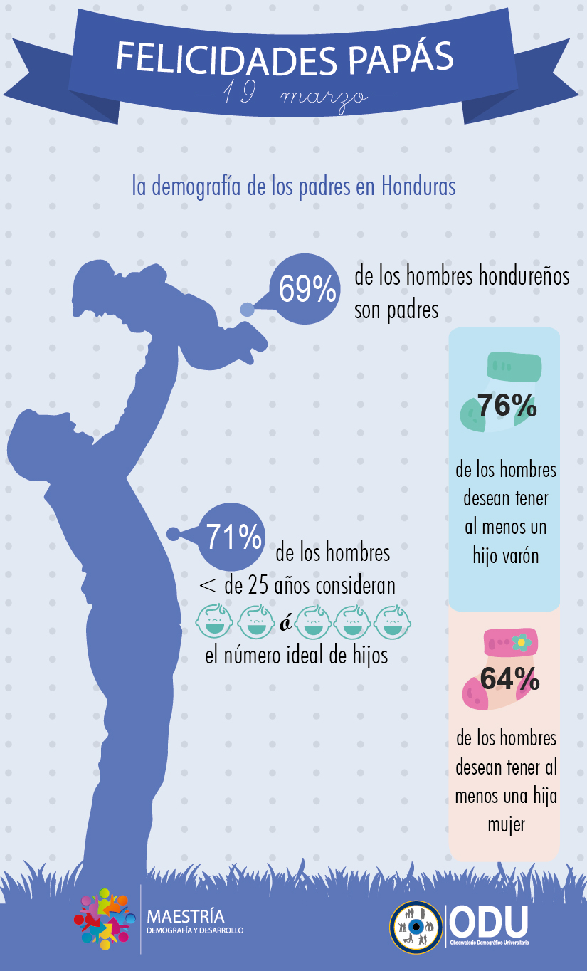 Infografias